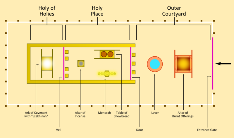 Layout of the Tabernacle - Color scheme of Moses’ Tabernacle. By Adik86 (Own work) [GFDL (http://www.gnu.org/copyleft/fdl.html) or CC BY-SA 3.0 (http://creativecommons.org/licenses/by-sa/3.0)], via Wikimedia Commons. https://commons.wikimedia.org/wiki/File:Tabernacle.png