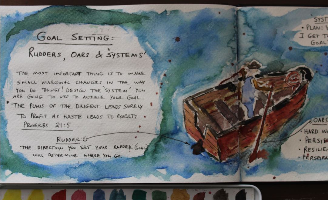 Sketchbook: Setting the rudder is important – it determines the direction you are going in. Making plans and setting goals – with hard work following – will surely pay off. Author May 2020.      