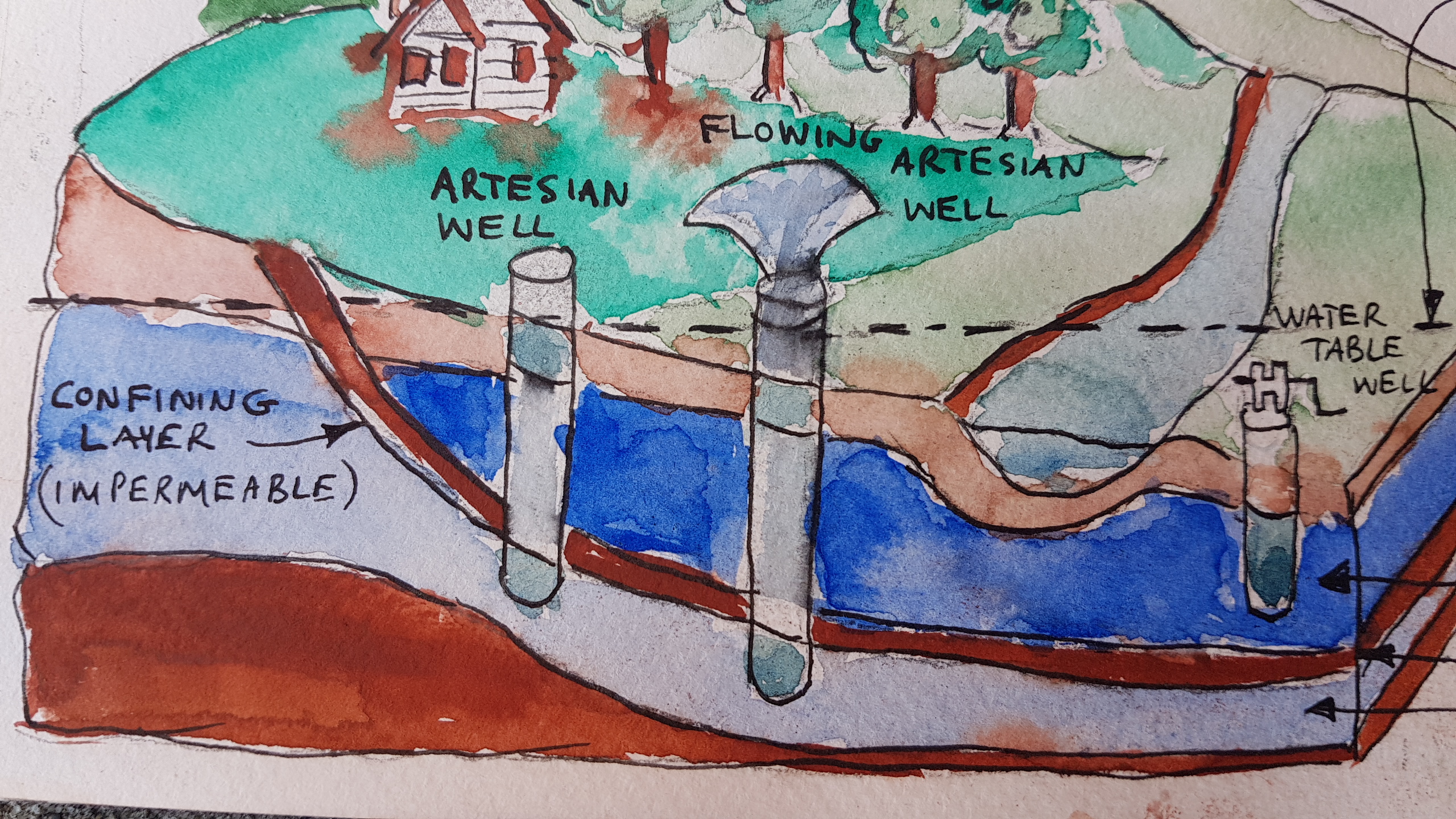 The author’s sketchbook: A Flowing Artesian Well, will provide valuable water that would bring wealth and prosperity on all different levels. It includes body, soul and spirit.      