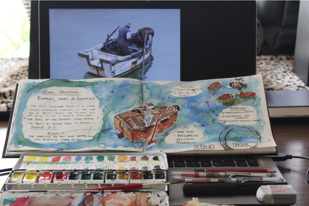 My sketchbook with inspiration in the background for the sketch. The inspiration for this sketch came from a fishing boat image (pixabay.com). It is a Moroccan fishing boat with oars. In the front of my sketch is some of my sketching equipment – ink pens (Lamy), watercolours (Schminke), pencil (6B) and a soft rubber.      