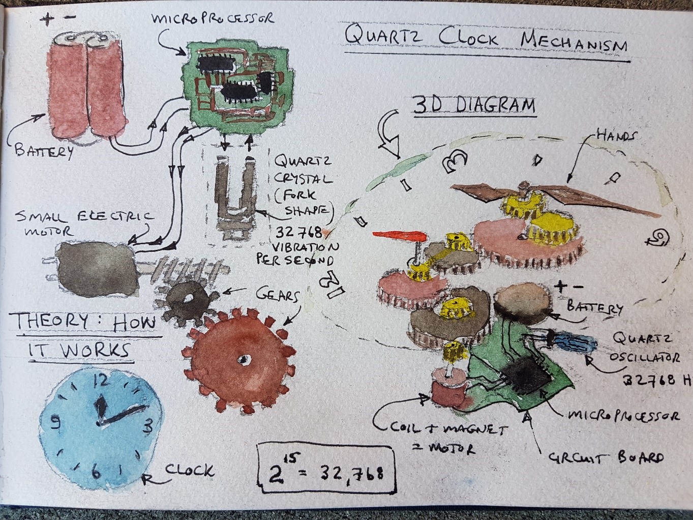 FROM MY SKETCHBOOK: Freehand sketches of the intricate workings of a quartz clock. Watercolours and pencil. Annotations – black ink (fountain pen). Credit: Author      